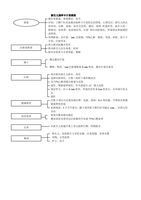 新生儿接种卡介苗流程 2