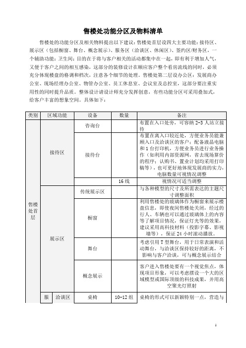 售楼处功能分区及物料清单