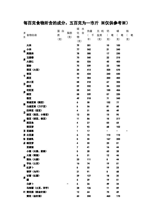 日常主要食物营养成分表