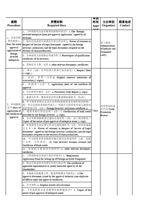外资企业设立流程(中英文)超详细!