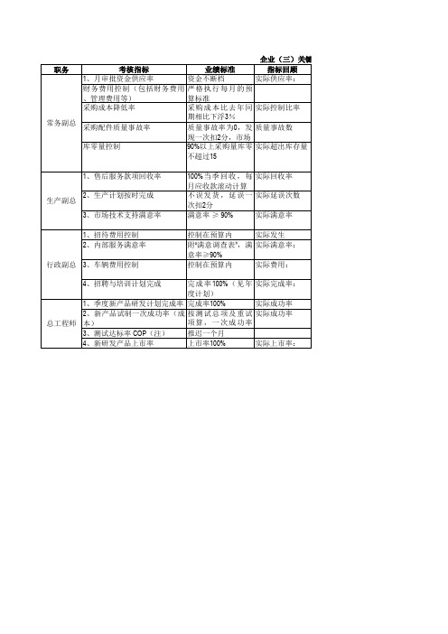 企业关键KPI绩效考核指标