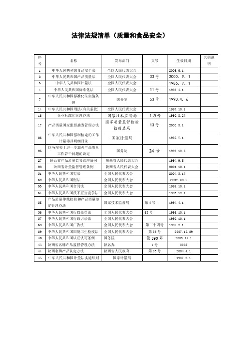 质量管理体系法律法规清单