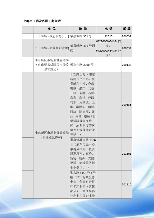 上海市工商和各区工商电话