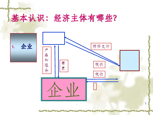 西方经济学讲义