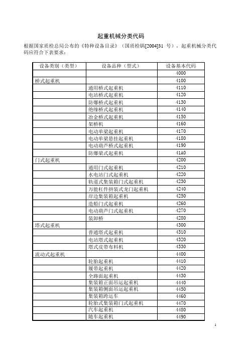 起重机械分类代码 阻界尺寸