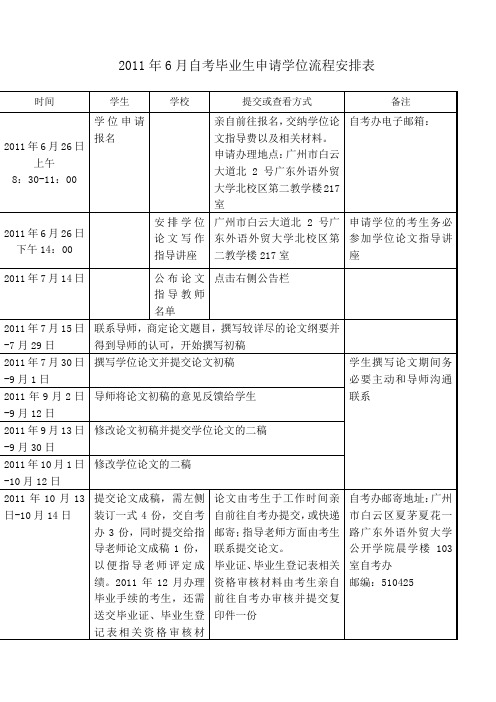 广外学士学位流程安排表