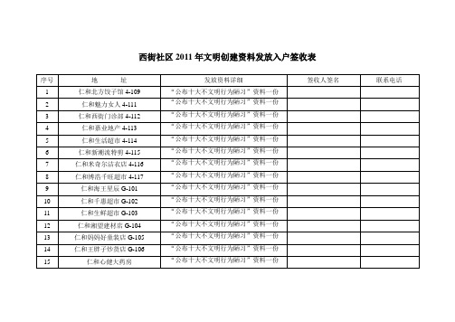 西街社区2011年文明创建资料发放入户签收表