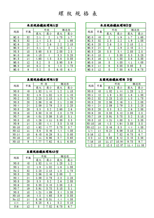 螺纹规格表