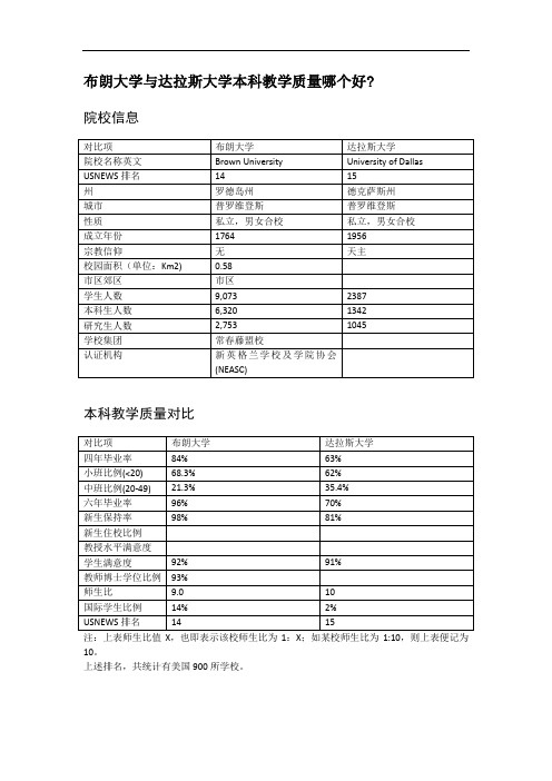 布朗大学与达拉斯大学本科教学质量对比