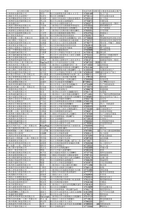 2015年上海企业名录