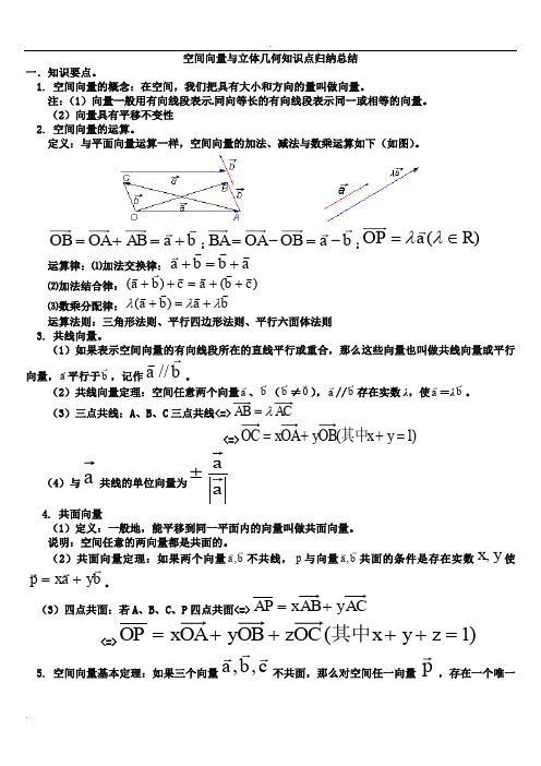 空间向量知识点归纳总结(典藏版)