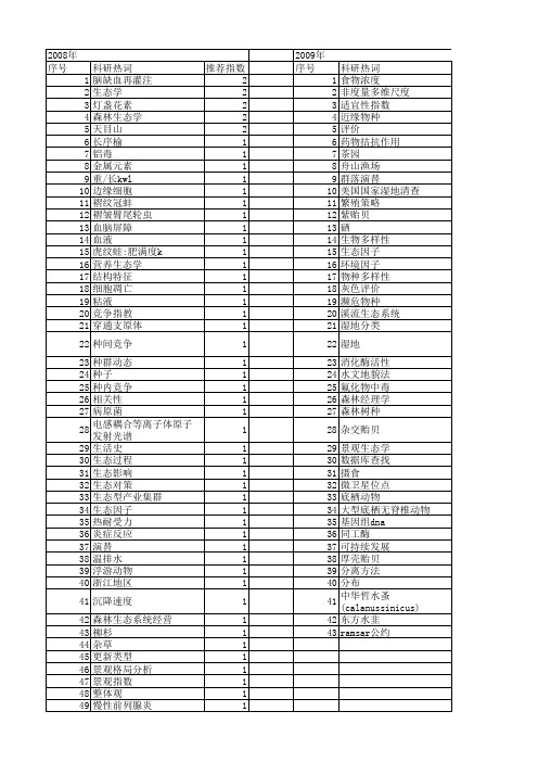 【浙江省自然科学基金】_生态学_期刊发文热词逐年推荐_20140812