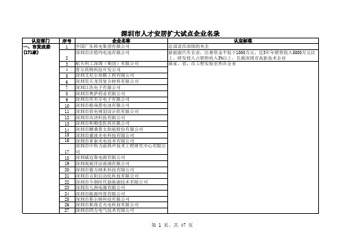 深圳市人才安居扩大试点企业名录(1092家).xls