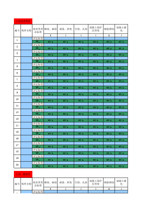 公路桥梁技术状况评定标准(JTGT_H21-2011)分层综合评定自动计算评分表—梁式桥