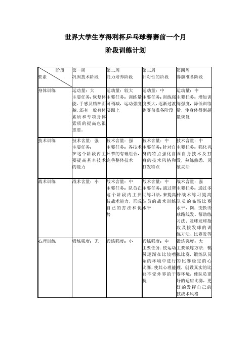 乒乓球阶段训练计划