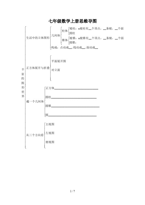 七年级数学上册思维导图