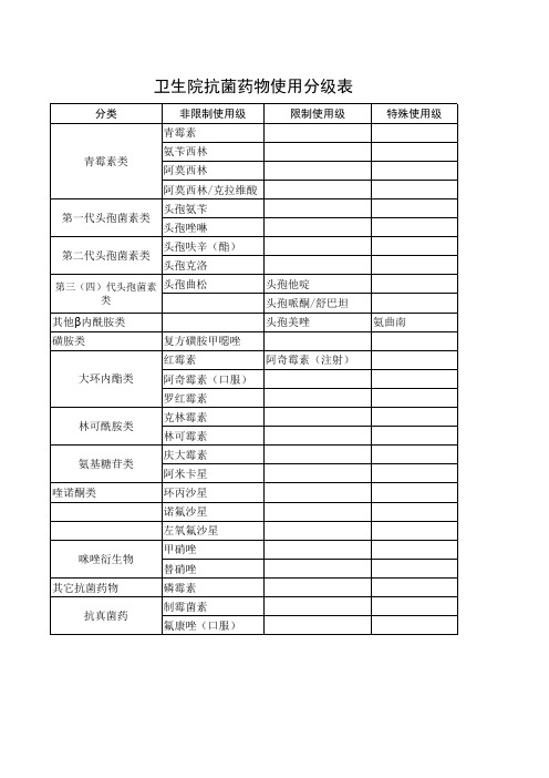 卫生院抗菌药物分级表