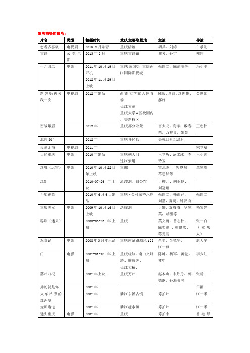 重庆拍摄的影视作品.