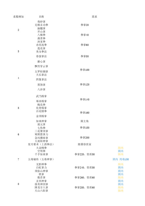 3.54武功资料(修正版)