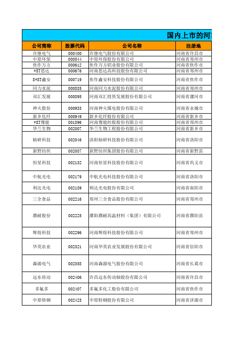 河南上市企业名单