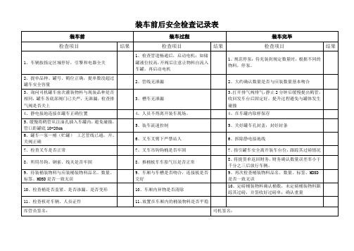 装车前后安全检查记录