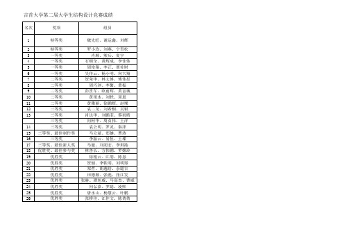 吉首大学第二届大学生结构设计竞赛成绩