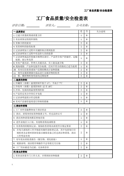 食品工厂质量安全检查表