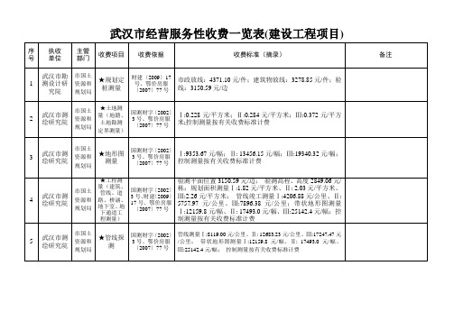 武汉市经营服务性收费一览表