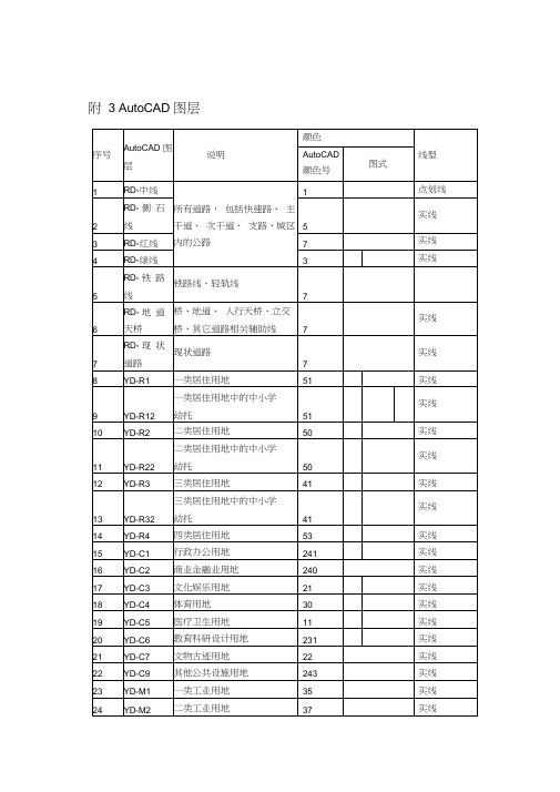 城市规划图例