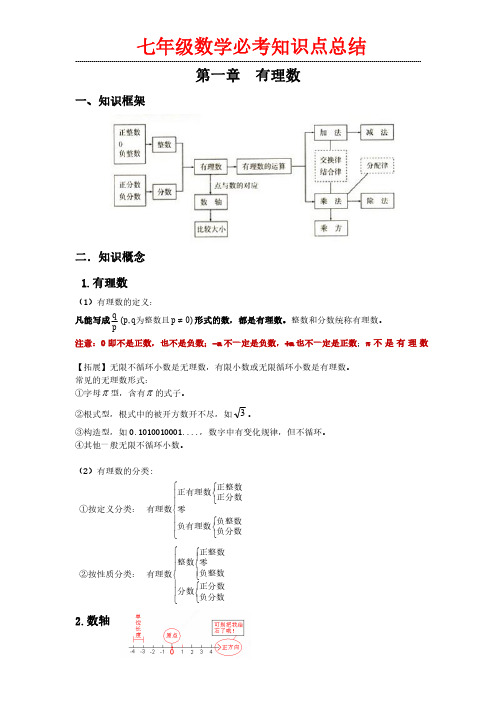 2.人教版初中数学七年级上册知识点总结