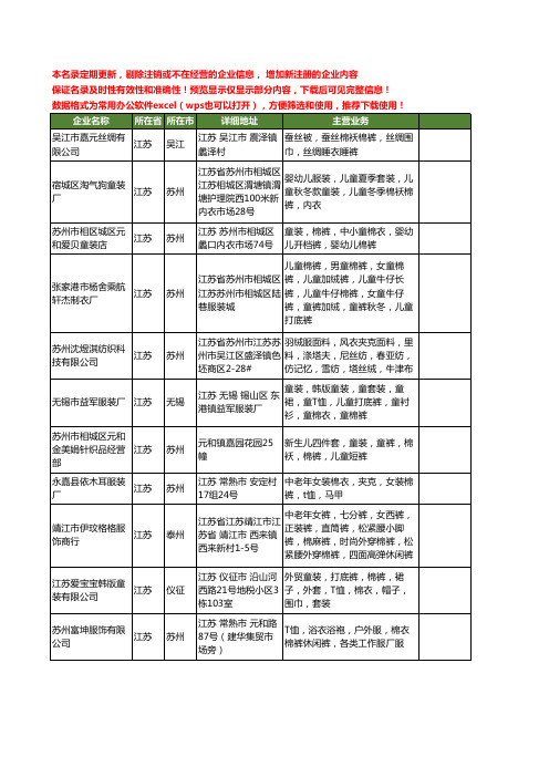 新版江苏省棉裤工商企业公司商家名录名单联系方式大全80家