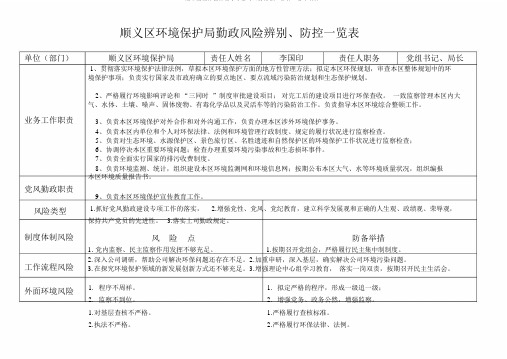 顺义区环境保护局个人廉政风险识别、防控一览表(精)