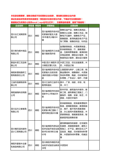 新版四川省绵阳木质工商企业公司商家名录名单联系方式大全22家