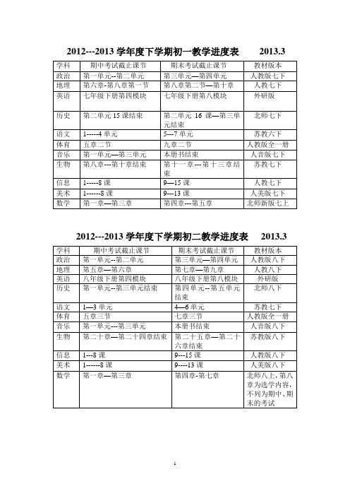 2012-2013学年度各科教学进度