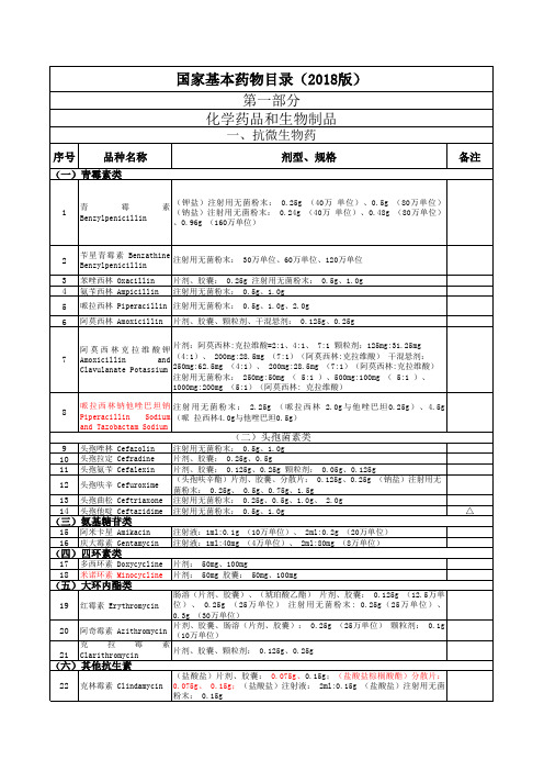 2018版《国家基本药物目录》-化学药品和生物制品