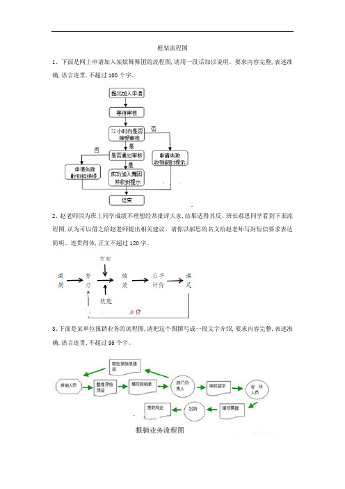 冲刺2020高考语文一轮复习语言文字运用精练：(16)框架流程图专题精练(含答案解析)