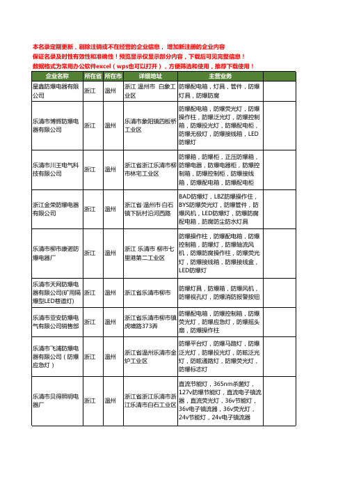 新版浙江省温州防爆荧光灯工商企业公司商家名录名单联系方式大全230家