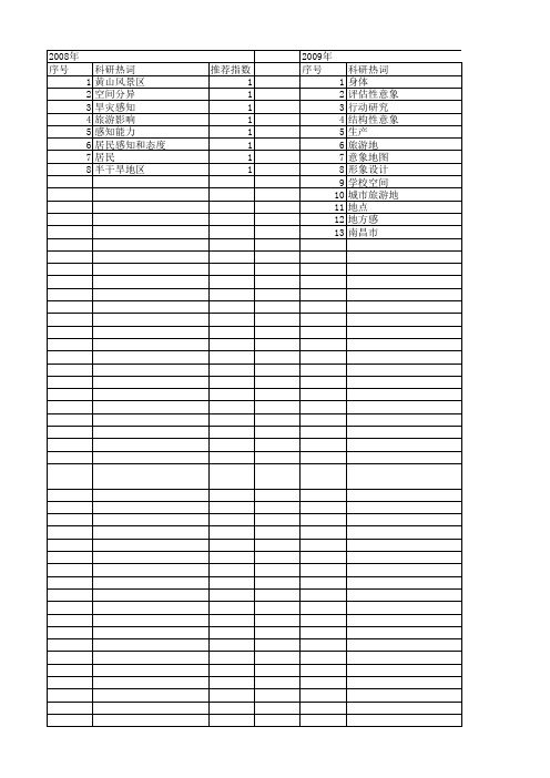 【国家社会科学基金】_空间感知_基金支持热词逐年推荐_【万方软件创新助手】_20140808