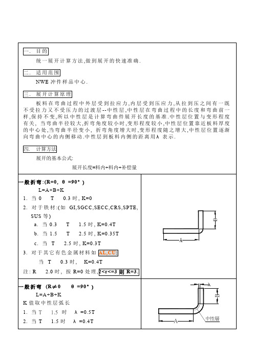 产品展开计算方法