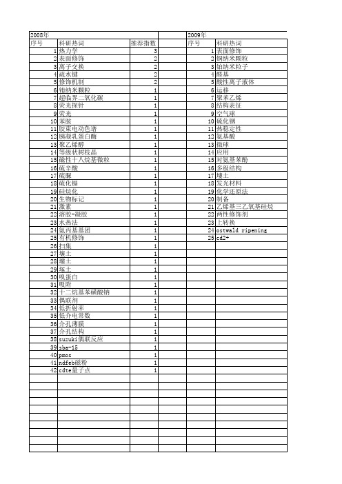 【国家自然科学基金】_表面修饰剂_基金支持热词逐年推荐_【万方软件创新助手】_20140801