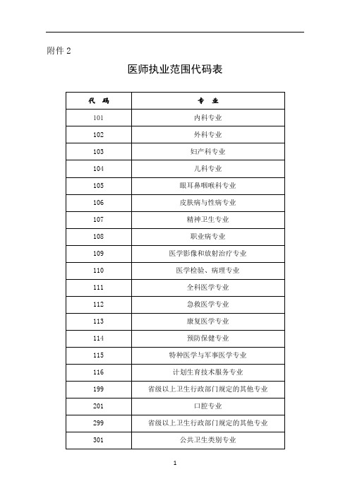 医师执业范围代码