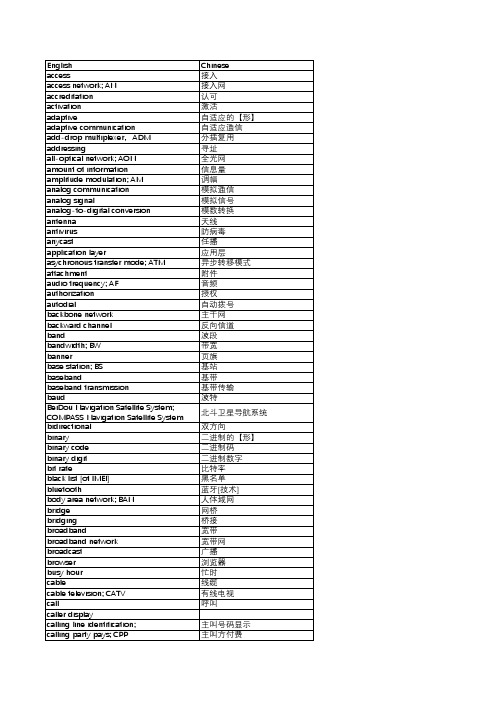 TW 58通信中英对照术语
