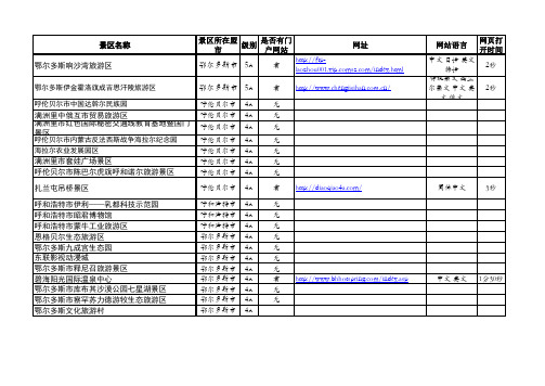 内蒙古4A级以上景区网站资料汇总