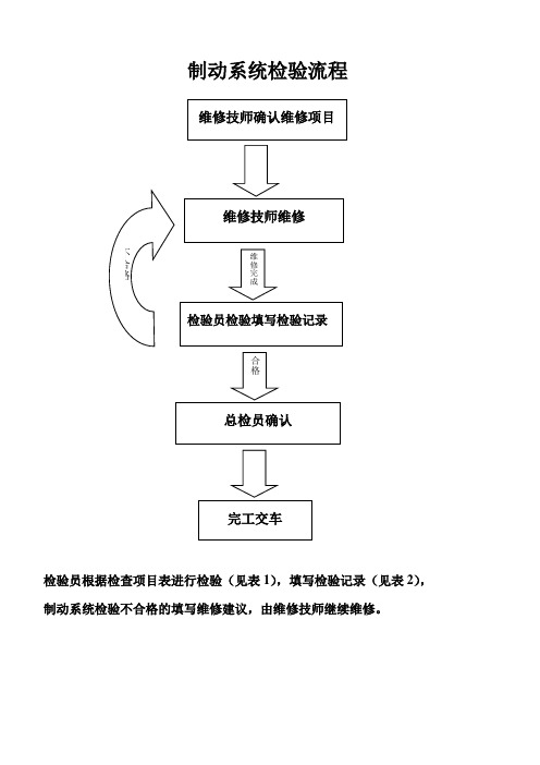 制动系统检验流程