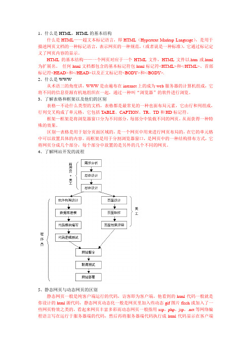 网页制作复习要点