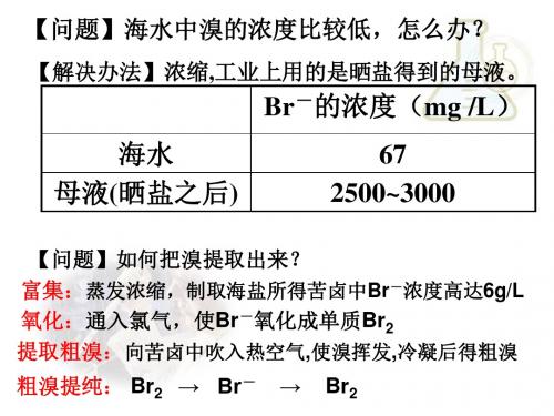 富集于海水中的元素——卤素