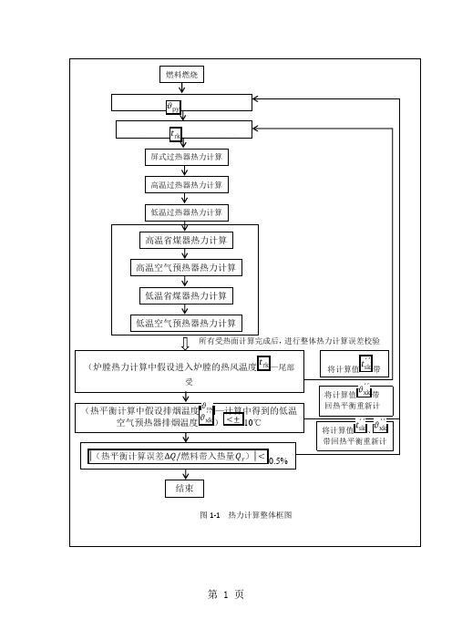 锅炉热力计算流程图共11页