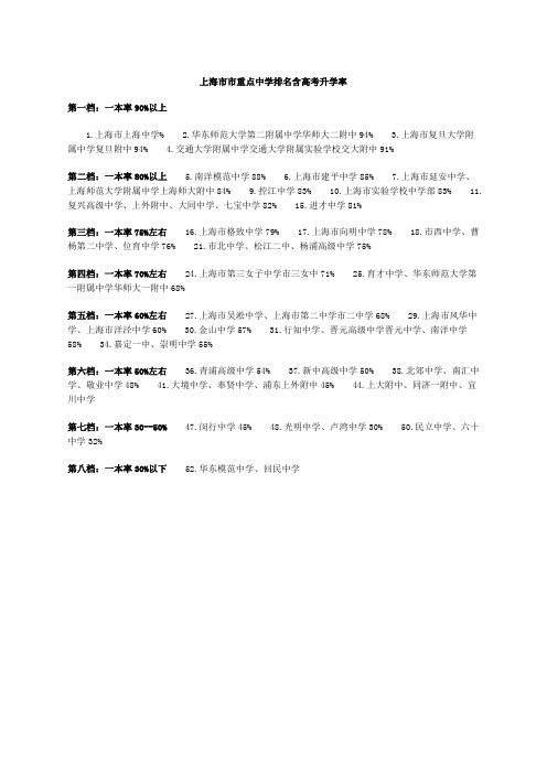 上海重点中学排名含高考升学率