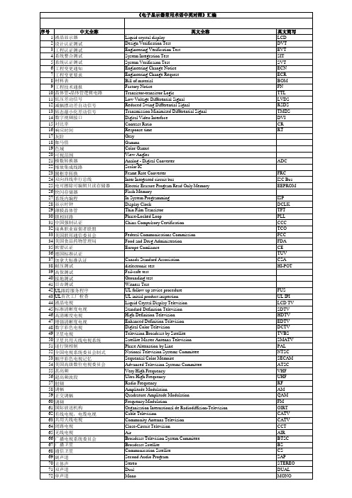 电子显示器常用术语中英对照
