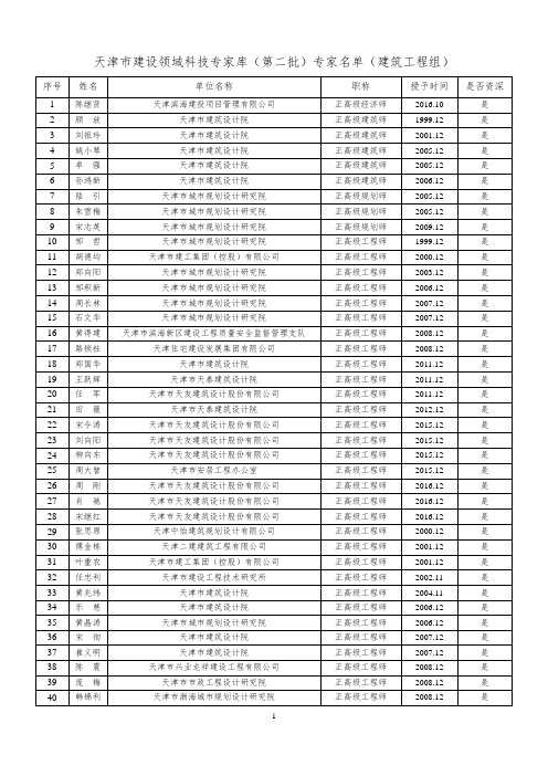 天津市建设领域科技专家库(第二批)专家名单(建筑工程组)